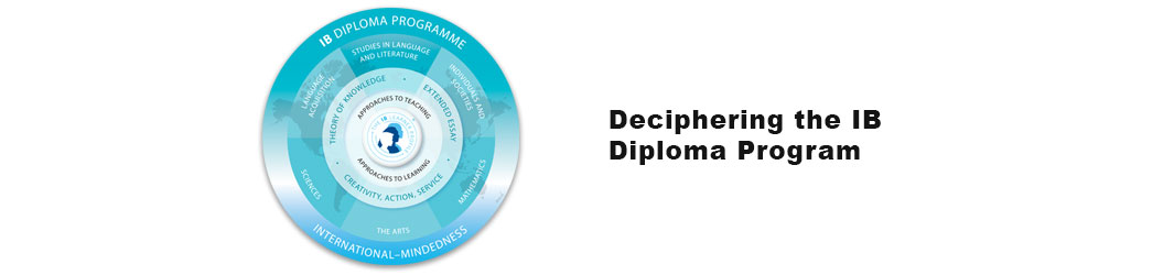 Deciphering_the_IB Diploma Program